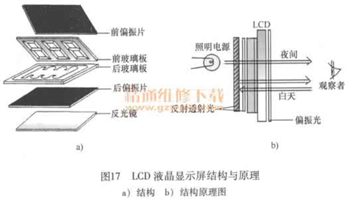 流行液晶显示屏结构及原理技术详解